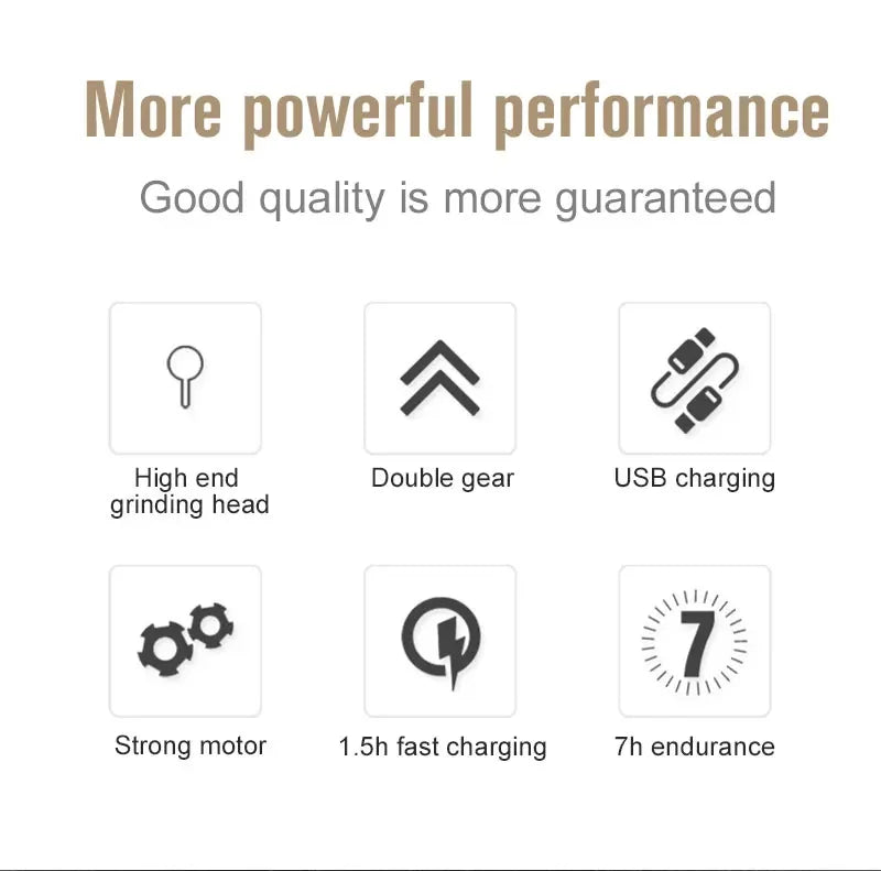 Dog Nail Grinders Painless USB Charging  Rechargeable Pet Nail Clippers Quiet Electric Dog Cat Paws Nail Grooming Trimmer Tools