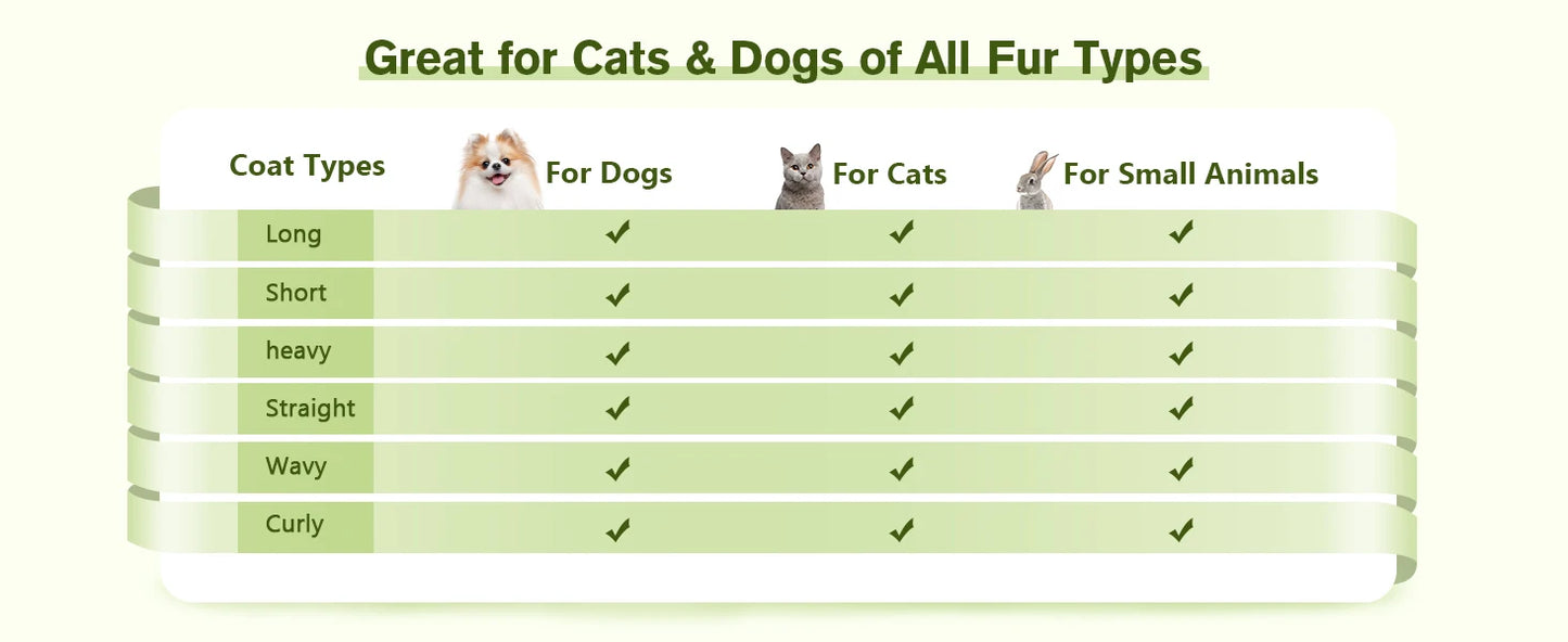 Pecute Self-Cleaning Slicker Brush for Dogs Cats Lightweight Brush for Shedding Massaging Grooming Brush Gently Removes